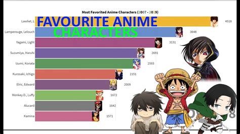 Popular Anime Characters All Together Best Anime Characters List Of
