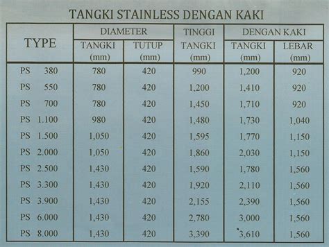 Tandon air biasanya dipakai di sebuah rumah tempat tinggal dan salah satu merek tandon air ialah profil tank. Tangki Air Profil Tank | Multi Griya Bangunan
