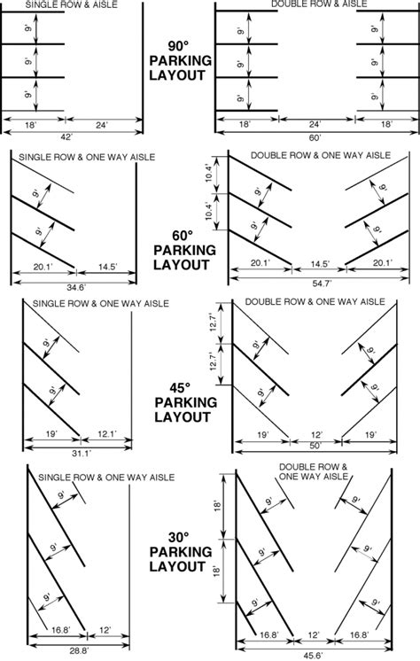 Commercial parking lot dimension standards can vary tremendously between cities, building types and industries, but there are a handful of steps that. parking alignments and dims | Diseño de garaje ...