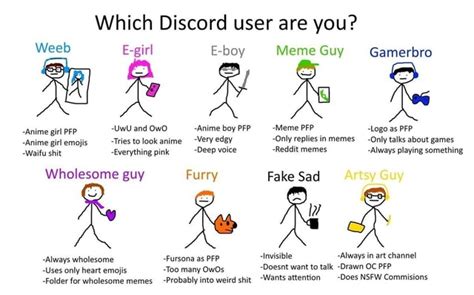 Which Discord User Are You Weeb E Girl E Boy Meme Guy Gamerbro Anime