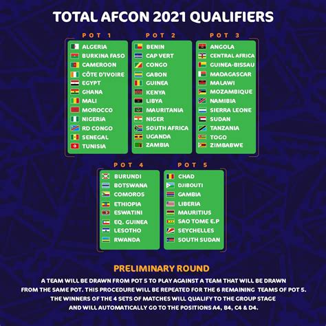كاف يعلن تصنيف المنتخبات لقرعة أمم إفريقيا 2021 مصراوى
