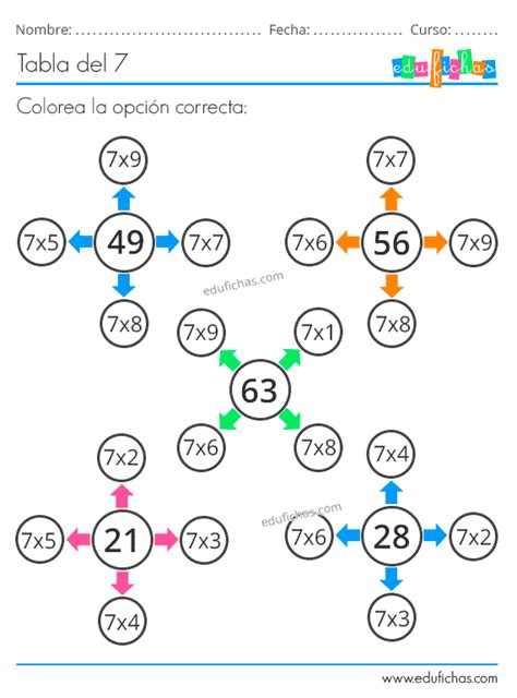 🥇 Tabla Del 7 Aprender Las Tablas De Multiplicar Gratis