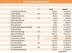 Starten sie excel und schreiben sie ins erste feld listeneinkaufspreis. T-Konten Vorlage, T-Kontenblätter kostenlos, Muster ...