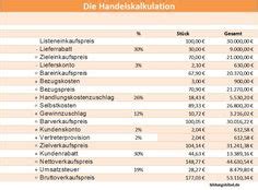 Kalkulation hauptgericht in 1 minute geht das? T-Konten Vorlage, T-Kontenblätter kostenlos, Muster downloaden | Buchhaltung, Vorlagen, Buchführung