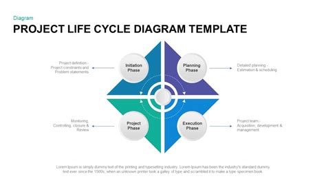 Project Life Cycle Template For Powerpoint Presentation