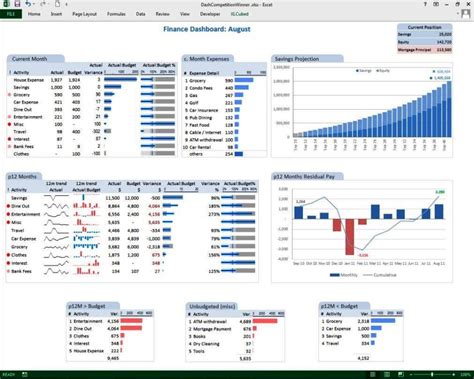 Financial Dashboard Template For Excel Sampletemplatess