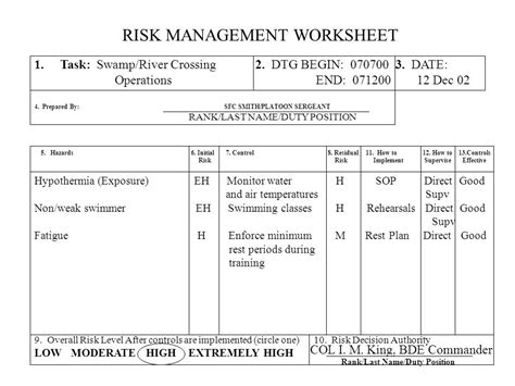 Operational Risk Management Worksheet Usmc