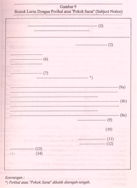 Bagian surat merupakan pran paling penting untuk bahan identifikasi dan. DSMLMD Blog: Bentuk-Bentuk Surat