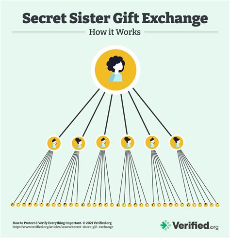 Secret Sister T Exchange Explained Dont Take Part