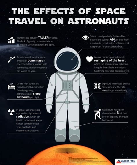 Astronauts In Space Infographic Astronomy Facts Astronauts In Space