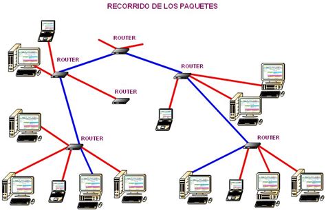 Redes Informáticas
