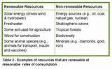 Renewable Resources Nonrenewable Images