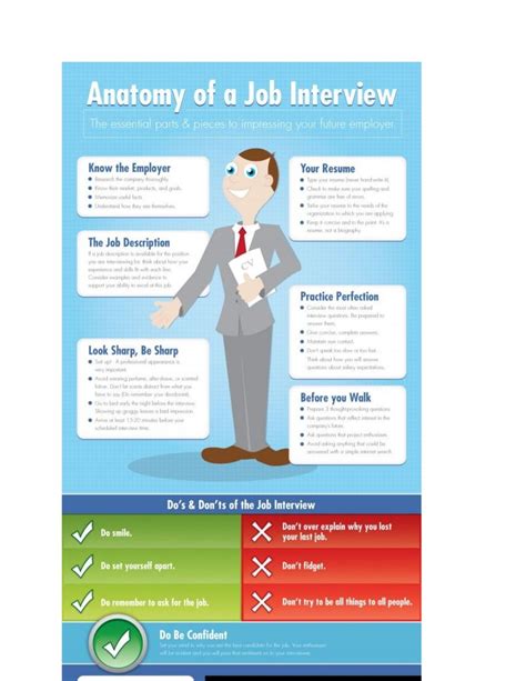 Job Interview Infographics