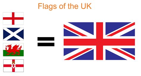 English Vs British What Exactly Does ‘british Mean Foreign