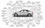 Automotive Vehicle Images