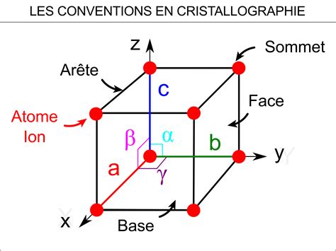 systemes cristallins