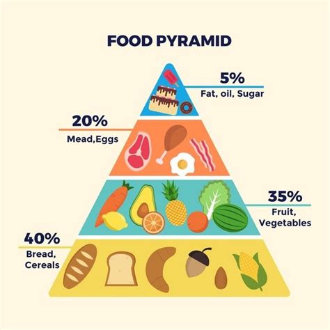 Healthy consuming pyramid the diet supply harvard t. Download Food Pyramid Template Theme for free in 2020 ...