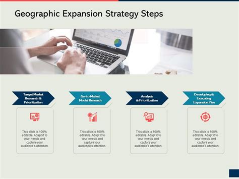 Geographic Expansion Strategy Steps How To Develop The Perfect