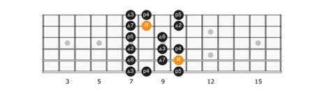 G Major Scale Applied Guitar Theory