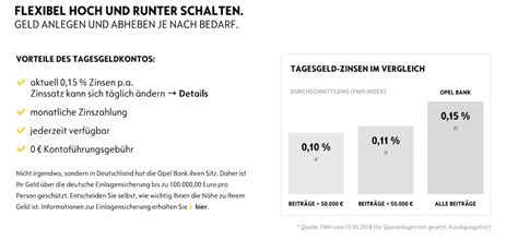 (tgbd) turkiye garanti bankasi a.s.: Opel Bank Tagesgeld Erfahrungen 2021 » Geldanlage im Test!