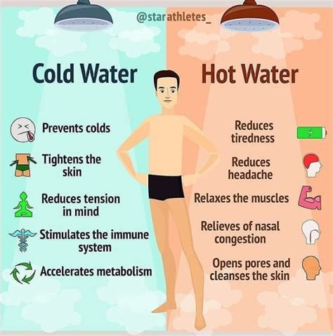 cold shower vs hot shower which is better benefits demerits