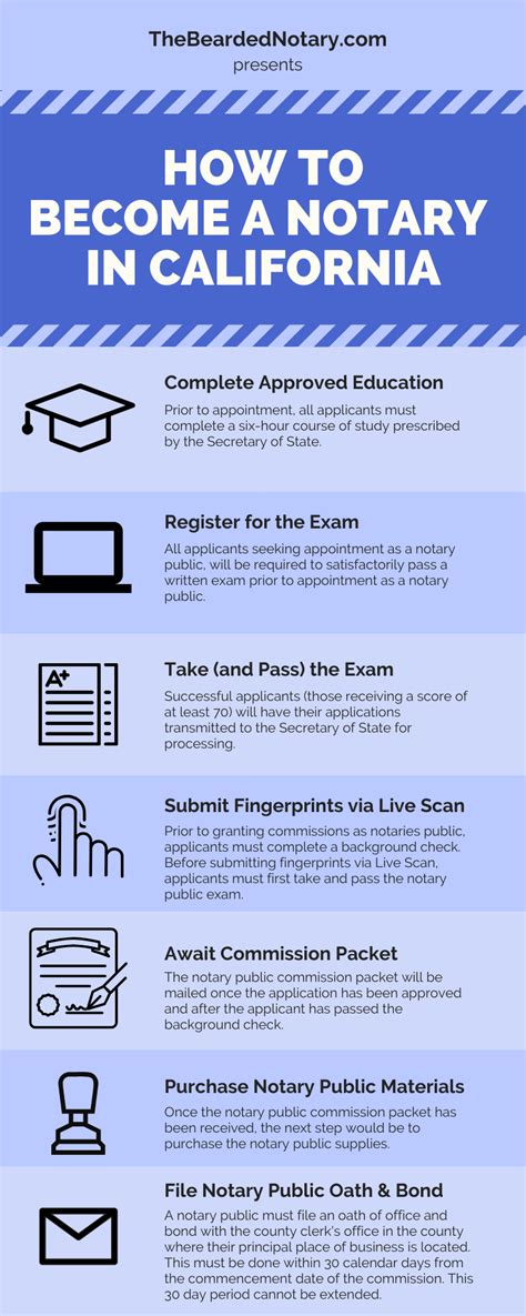 To become a notary, an individual must meet the following requirements be a legal resident of the state of indiana or primarily employed in indiana. How to Become a Notary in California - Notary Public ...