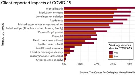 Part Of Covid Impact On College Student Mental Health