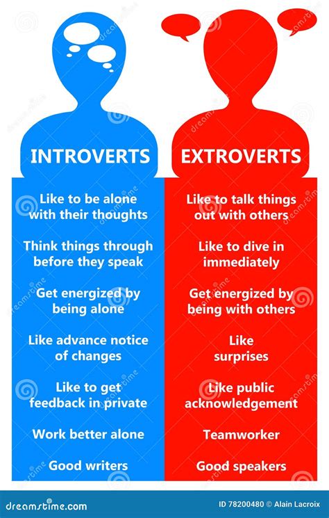 introvert and extrovert infographic set cartoon vector 247423021