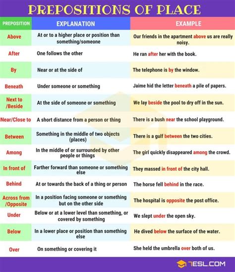 Preposition Definition Rules And Examples Of Prepositions In Grammar