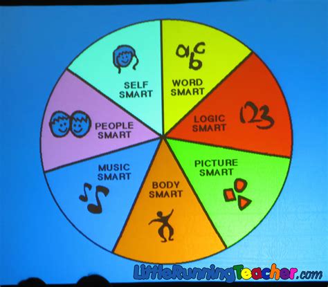 Multiple Intelligences Whats The Best Way To Teach Children Little