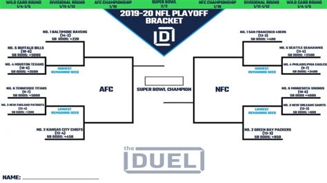 Nfl Playoff Picture And 2020 Bracket For Nfc And Afc Heading Into Wild