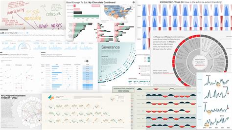 Dashboards Ideas Dashboards Data Visualization Data Dashboard My Xxx