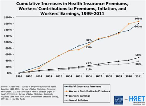 The Patient Protection And Affordable Care Act Ppaca H
