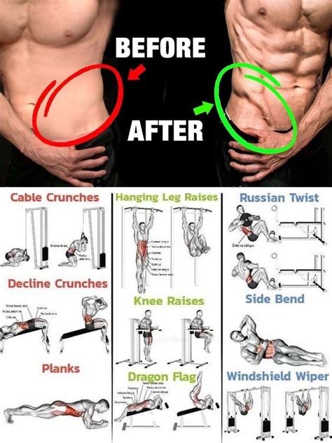 How To Training Obliques Muscles Tips Routine Abs Exercises Gym