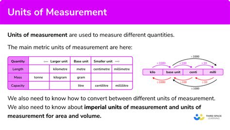 Units Of Measurement Gcse Maths Steps Examples And Worksheet