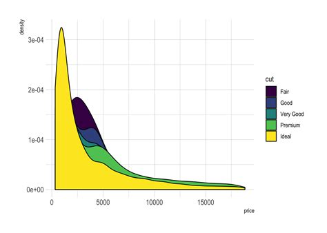 Density Chart The R Graph Gallery Sexiz Pix