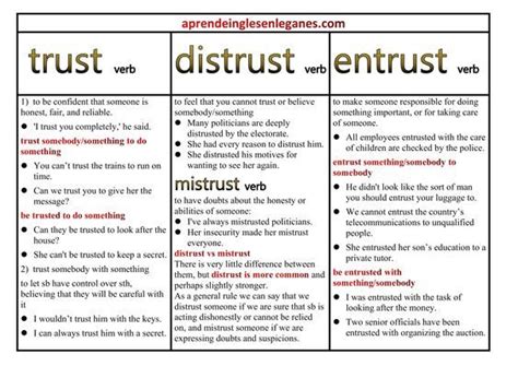 Difference Between Trust Distrust Mistrust And Entrust
