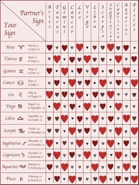 Pin By Diana Haout On Astrologie Zodiac Compatibility Chart