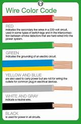 Photos of Identify Electrical Wire Color Coding