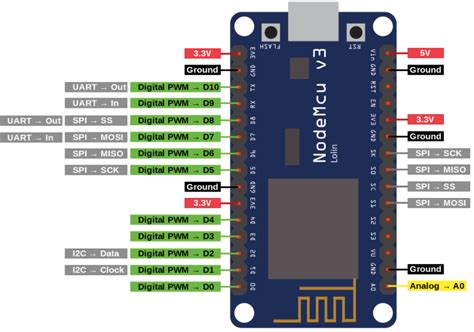 Esp8266 Can You Power The Esp8266e 12 With Any Of The 33v Pins