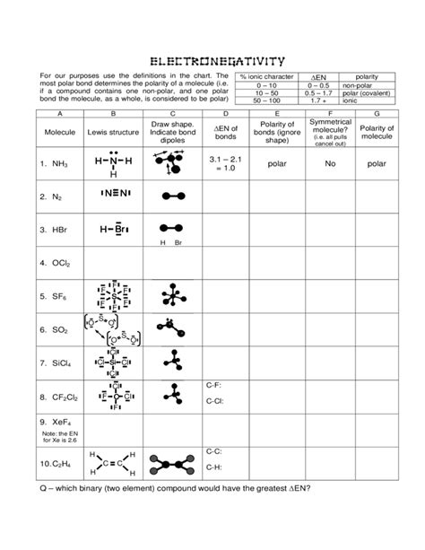 Polarity And Electronegativity Worksheet