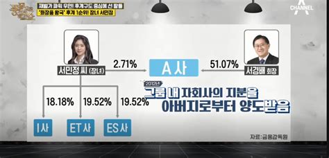 27일 서울 신라호텔 영빈관서 약혼 홍라희·이재용·이부진 참석 가능성도. 이러한 둘의 결혼소식에 누리꾼들은 "결혼이라고 쓰고 계약이라 ...