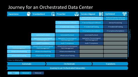 Maturity Model Powerpoint Templates