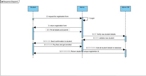 Computer Contains Student Management System Sequence Diagram Sooad