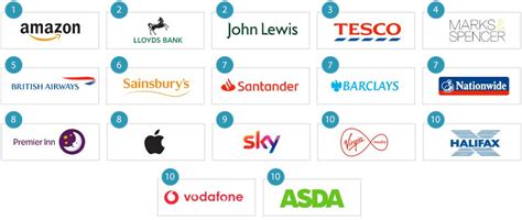 A new lyst index confirms the most coveted designer brands and products of the moment. The top 10 UK brands for customer service and experience