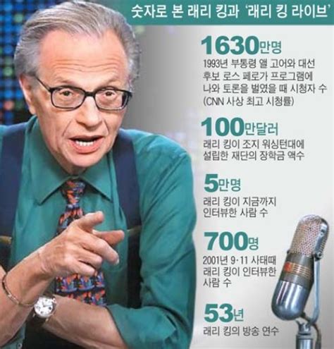 '토크쇼 황제' 래리 킹 코로나 확진돼 입원. 대화의 신 : 네이버 블로그