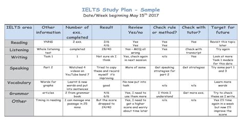 Ielts Study Plan Prepare For The Ielts Exam In 6 Steps Trang Th Ng