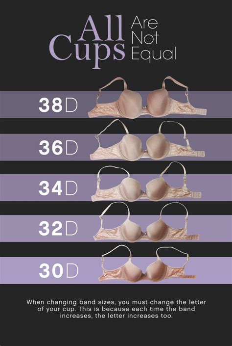 Understanding Cup Sizes Will Help You Find The Right Bra Fit Most Women Shopping For A Bra Will