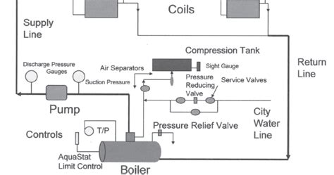 The basic heat pump wiring for a heat pump thermostat is illustrated here. HOT WATER HEATING SYSTEM BASICS AND DIAGRAM | ALL ABOUT MECHANICAL ENGINEERING