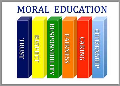 43400 serdang, serdang, selangor,43400 ,malaysia. Moral Education - TOP TEACHING TOOLS